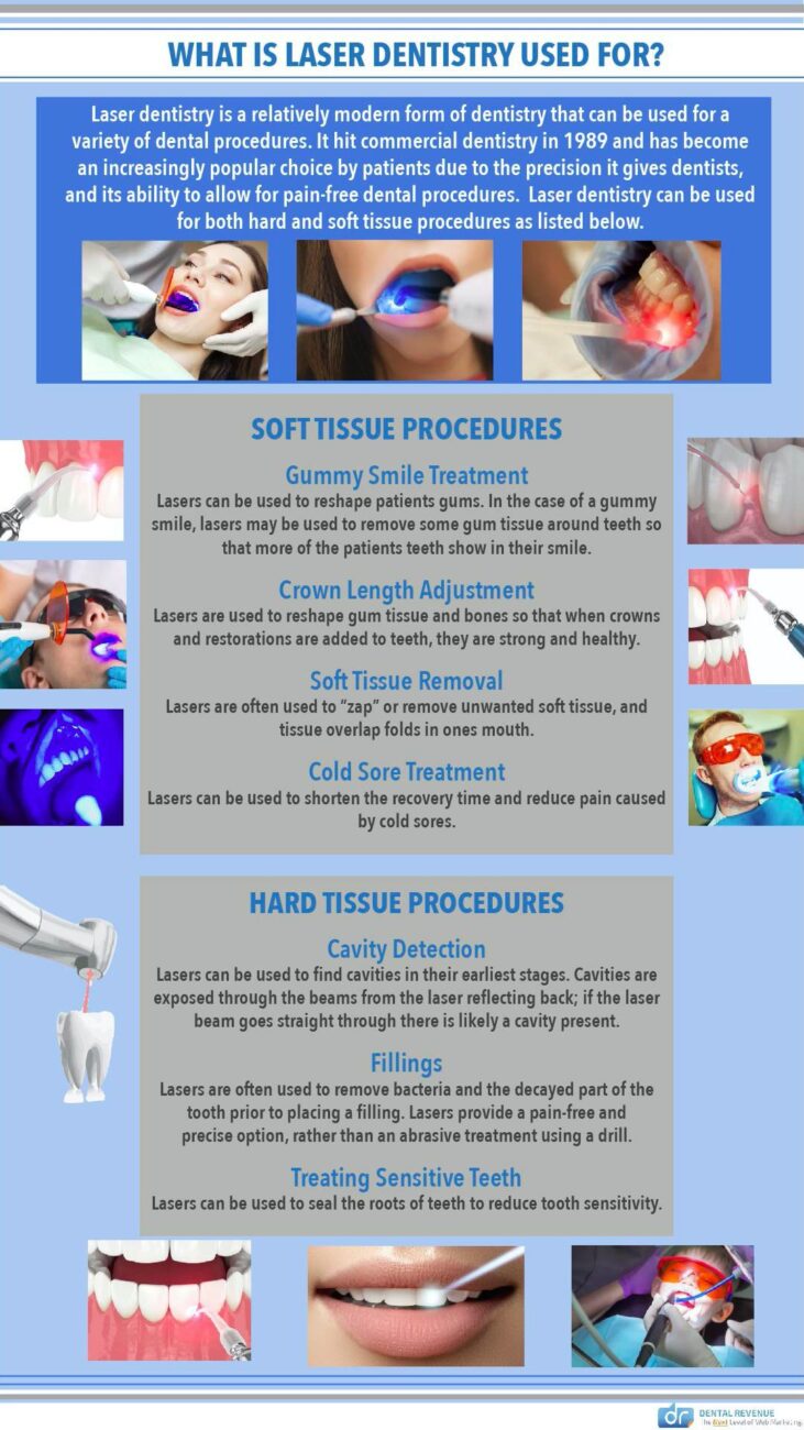 What is Laser Dentistry used for - Infographic