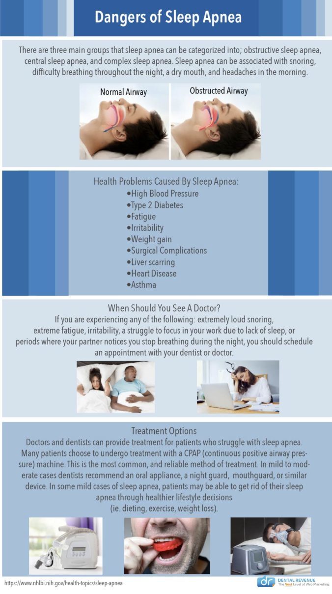 Dangers of Sleep Apnea