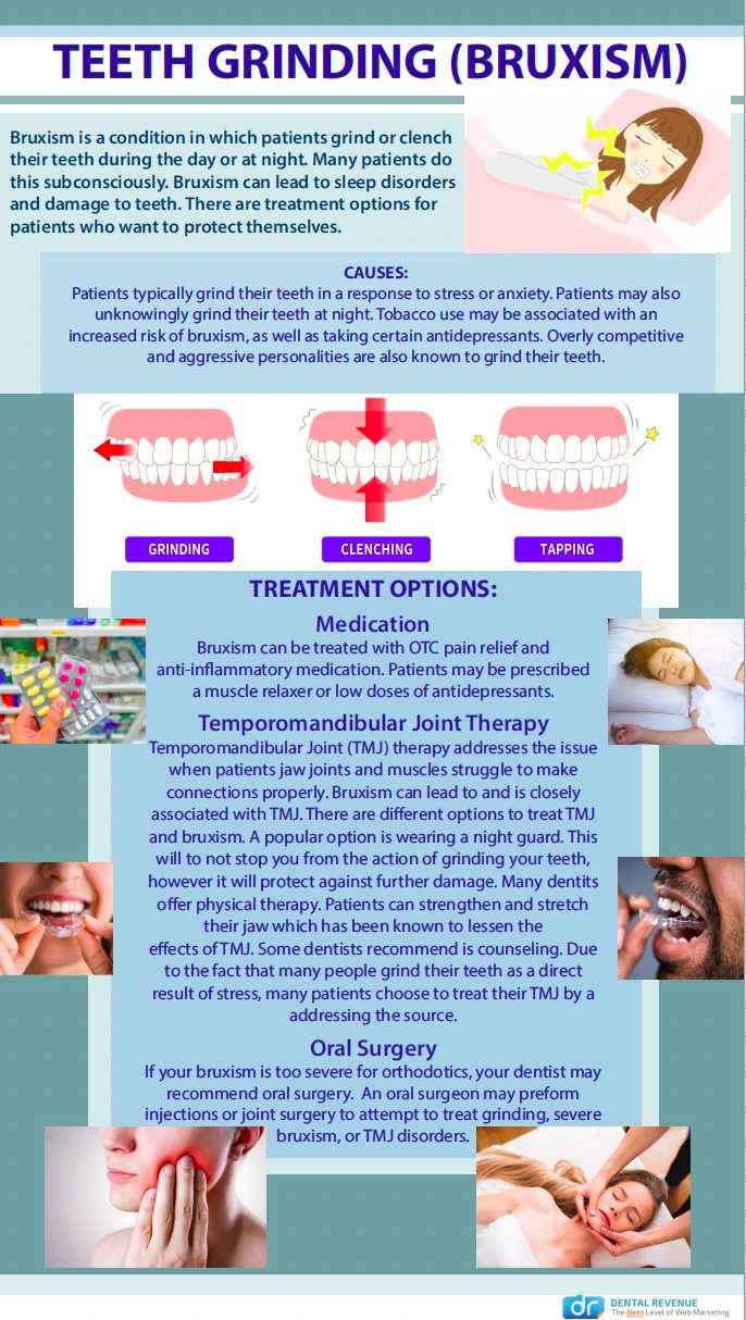 Teeth Grinding Bruxism infographic